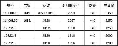 固特異